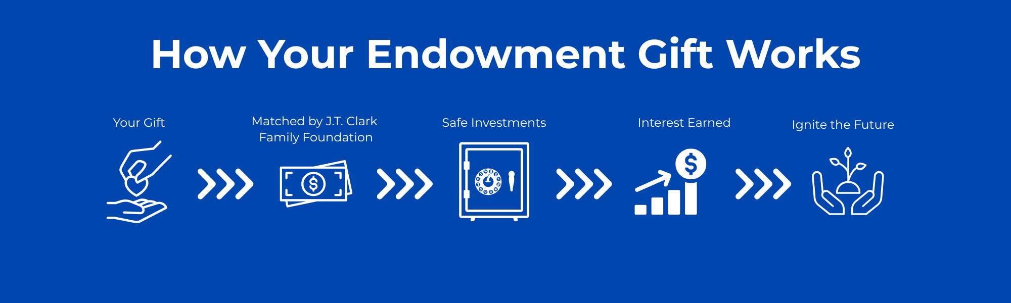 Ignite Potential. Transform Lives. Strengthen Our Community. (869 x 351 px) (2000 x 600 px)